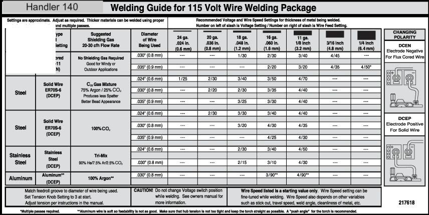 portable-mig-welder-weld-charts-story-by-ed-eldridge-biged36